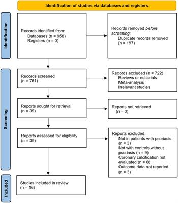 Association between psoriasis and coronary artery calcification: A systematic review and meta-analysis